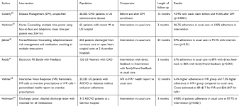 Full Text Cost Effectiveness Of Interventions To Improve