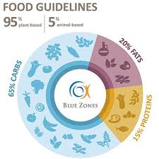 food guidelines blue zones recipes healthy eating