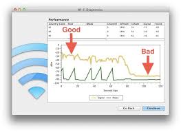 Antena penangkap sinyal wifi jarak jauh hingga 500 meter. 16 Cara Memperkuat Sinyal Wifi Yang Lemah Di Laptop Dan Hp