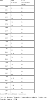 You have a good choice if you are seeking a good online banking. 1 First Bank Nigeria Plc And United Bank For Africa Plc Data For Download Table