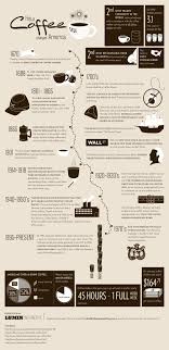 How Coffee Change America Infographic Consulting Coffee Infographic Coffee History I Love Coffee