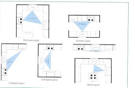 l shaped kitchen design with island