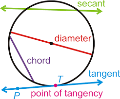 A circle can have ______ parallel tangents at the most. Parts Of Circles Tangent Lines Ck 12 Foundation