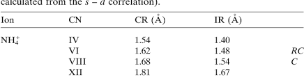 (a) within the same group of the periodic table ionic radius increases with. Table 3 From On The Effective Ionic Radii For Ammonium Semantic Scholar