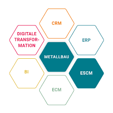 Matt ist ein männlicher vorname sowie ein familienname. Escm Fur Die Metallbaubranche Bei Wimatec Mattes Yaveon