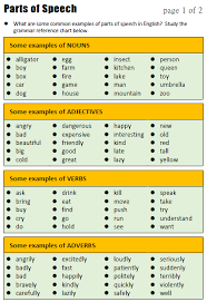 Parts Of Speech Parts Of Speech Parts Of Speech Worksheets Grammar Reference