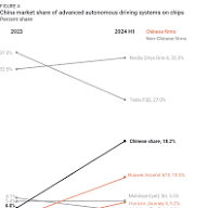 Car Trouble: ICTS Rule Rewires Global Auto Supply Chains ...