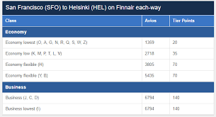 high ba tier points earning business class europe routes