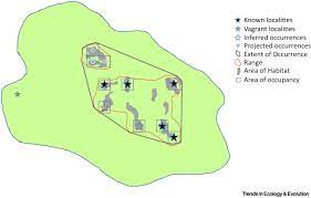 Your body is ready to crawl, walk, run, climb or jump, depending on the ecosystem in which they live. Measuring Terrestrial Area Of Habitat Aoh And Its Utility For The Iucn Red List Trends In Ecology Evolution