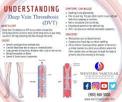 Pin On Western Vascular Institute