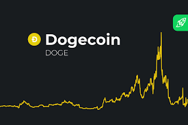 And this time around, it may be thanks to elon musk. Dogecoin Price Prediction 2021 2025 2030 2040 Doge Forecast