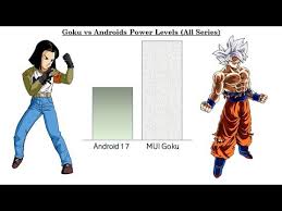 Goku's huge kamehameha.after android 8 or (eighter) dies goku unlocks all of his power in one big kamehameha. Goku Vs All Androids Power Levels Dragon Ball Z Gt Super Youtube