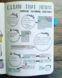 20 Bullet Journal Ideas Creative Tracker Charts