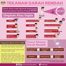 Tekanan darah rendah meskipun bukan sebuah penyakit, namun tekanan darah rendah bisa membahayakan jiwa. Nama Ubat Tekanan Darah Rendah Rawatan G