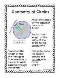 Geometry Of Circles Reference Sheet Circle Math Math Binder Math