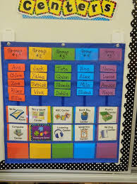 Home Decor Ideas Classroom Learning Centers Classroom Learning Kindergarten Classroom