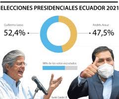 Sábado, 24 de abril de 2021 13:49. Guillermo Lasso Mendoza Es El Nuevo Presidente De Ecuador Con 53 De Los Votos