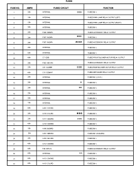 Replace a fuse 2005 2007 dodge grand caravan 2007 dodge grand. Fuse Panel Location I Have Been Unable To Locate The Interior