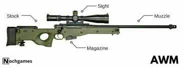 Awm Sniper In Pubg Mobile Guns Drawing Guns Wallpaper Sniper Art