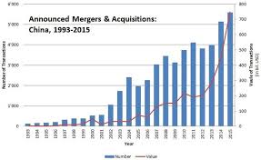 Mergers and acquisitions are commonly known as m&a and can include a variety of financial transactions. Christopher Kummer Phd President Institute For Mergers Acquisitions And Alliances Imaa Linkedin
