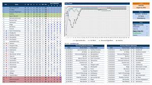 It will be enough to type your own data inside the data tables and template will automatically process and prepare what you want to receive. Soccer Report Card Template New Excel Team Schedule Template Calendar Planning Vacation Smorad In 2020 Schedule Template Excel Templates Lesson Plan Template Free