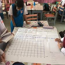 Pembelajaran abad ke 21 merupakan sebuah fenomena pendidikan paling trending di malaysia pada hari ini. Aktiviti Pak21 Matematik
