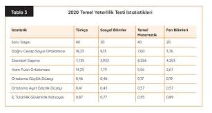 9'u çocuk 10 ölü tarih: Osym 2020 Yks Degerlendirme Raporu Aciklandi Binlerce Aday Sifir Cekti Kpss Egitimleri