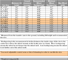 71 Timeless Edge Tire Size Chart