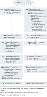 Figure 1 From Effect Of Laparoscopic Sleeve Gastrectomy Vs