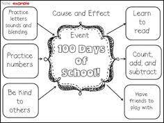 30 Best 100th Day Of School Ideas Images 100th Day 100