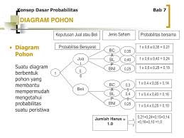 We did not find results for: Contoh Soal Dan Penyelesaian Diagram Pohon Keputusan Barisan Contoh