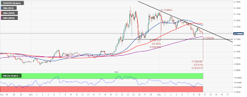 Find out the cardano price, charts, history, value, trading volumes, and more. Cardano Price Prediction Ada Eyes A 25 Downswing If This Bearish Pattern Confirms Forex Crunch