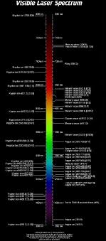 Archives And Download Laser Spectrum Chart Www Laserfx Com
