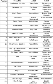 Cmt Top 20 Countdown Song List
