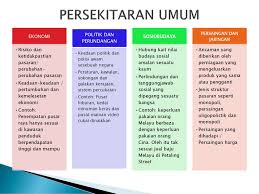 Pilih ukuran nota yang anda ingin buat. Bab 1 Perniagaan Dan Persekitarannya Ppt Download