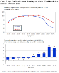 Is An Aging Workforce Less Productive