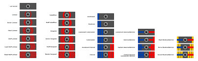 source the empire is on the verge of success. Imperial Military Rank Insignia By Tounushi On Deviantart