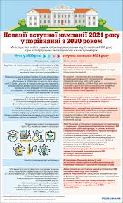 Минобразования успокаивает выпускников, утверждая об отсутствии кардинальных изменений. Zapomnite A Luchshe Zapishite Zno 2021 Novye Pravila Mon Odin Test Otmenen Detali Ukrainianwall Com