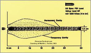 Ammunition Chart