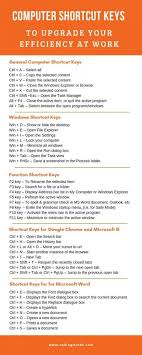 101 Computer Shortcut Keys To Upgrade Your Efficiency At Work Asking Minds In 2020 Computer Shortcut Keys Computer Shortcuts Computer Basics