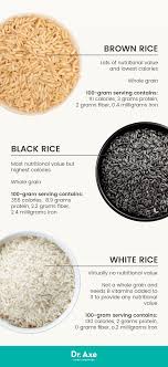 Considering Arsenic Levels Is Brown Rice Really The Best In 2019 Rice Nutrition Brown Rice Nutrition Brown Rice Nutrition Facts