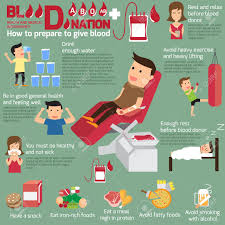 We did not find results for: Blood Donor Blood Donation Infographics How To Prepare To Give Stock Photo Picture And Royalty Free Image Image 43216716