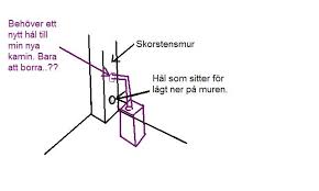 Image result for site:byggahus.se installera kamin