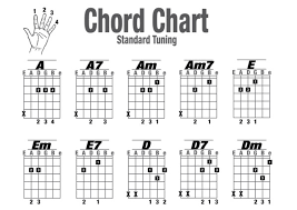 how long does it take to learn guitar we love prof au