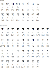 Devanagari Script For Nepal Bhasa Brahmi Script Language Script