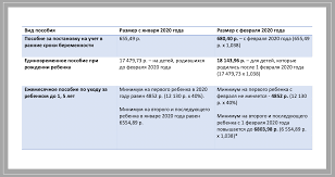 Vyplaty Za 3 Rebenka V 2020 Godu V Bashkortostane Kunter Ru