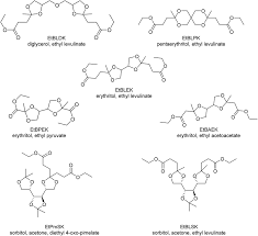 Thermoplastic Polyacetals Chemistry From The Past For A