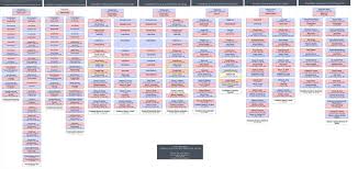 52 Logical U S Presidents Family Tree Chart