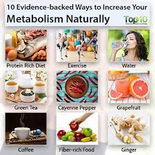 10 Evidence-Backed Ways To Increase Your Metabolism Naturally | Top 10 Home  Remedies