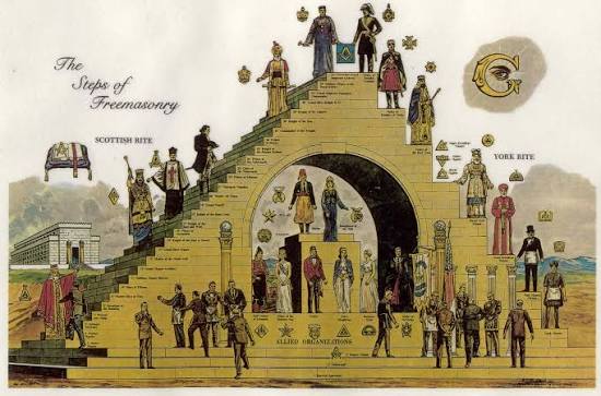 What is Freemasonry? | Ann Arbor-Fraternity Lodge No. 262 F. & A.M.